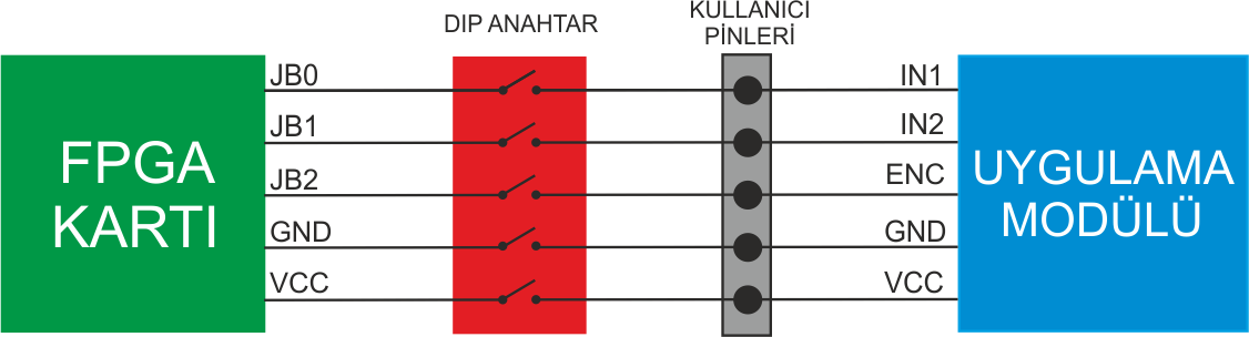 FPGA Kartı ve Uygulama Modülü Bağlantı Şeması