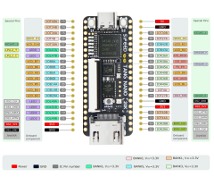 Sipeed Tang Nano 20K FPGA Geliştirme Kartı