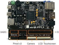 Z-turn IO Cape for Z-turn Board