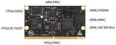 MYC-JX8MMA7 CPU Module
