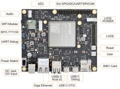 MYD-YT113X Development Board